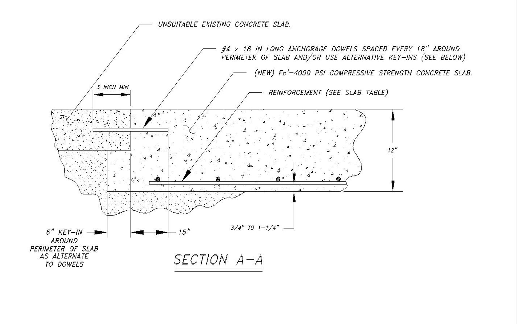 Specialty Concrete Mixes